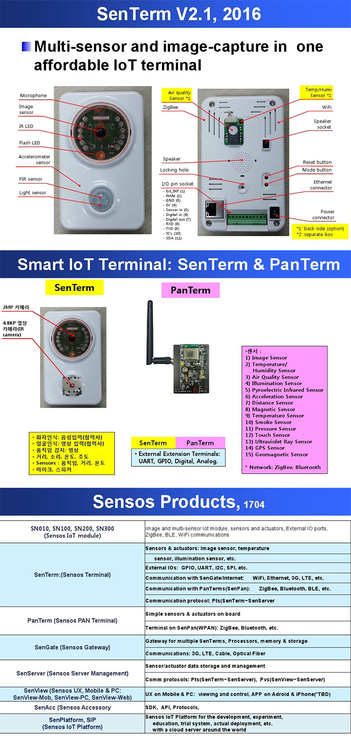 iSafes : Image & Complex-Sensor based Security/Fire-Alarm System IMAGE