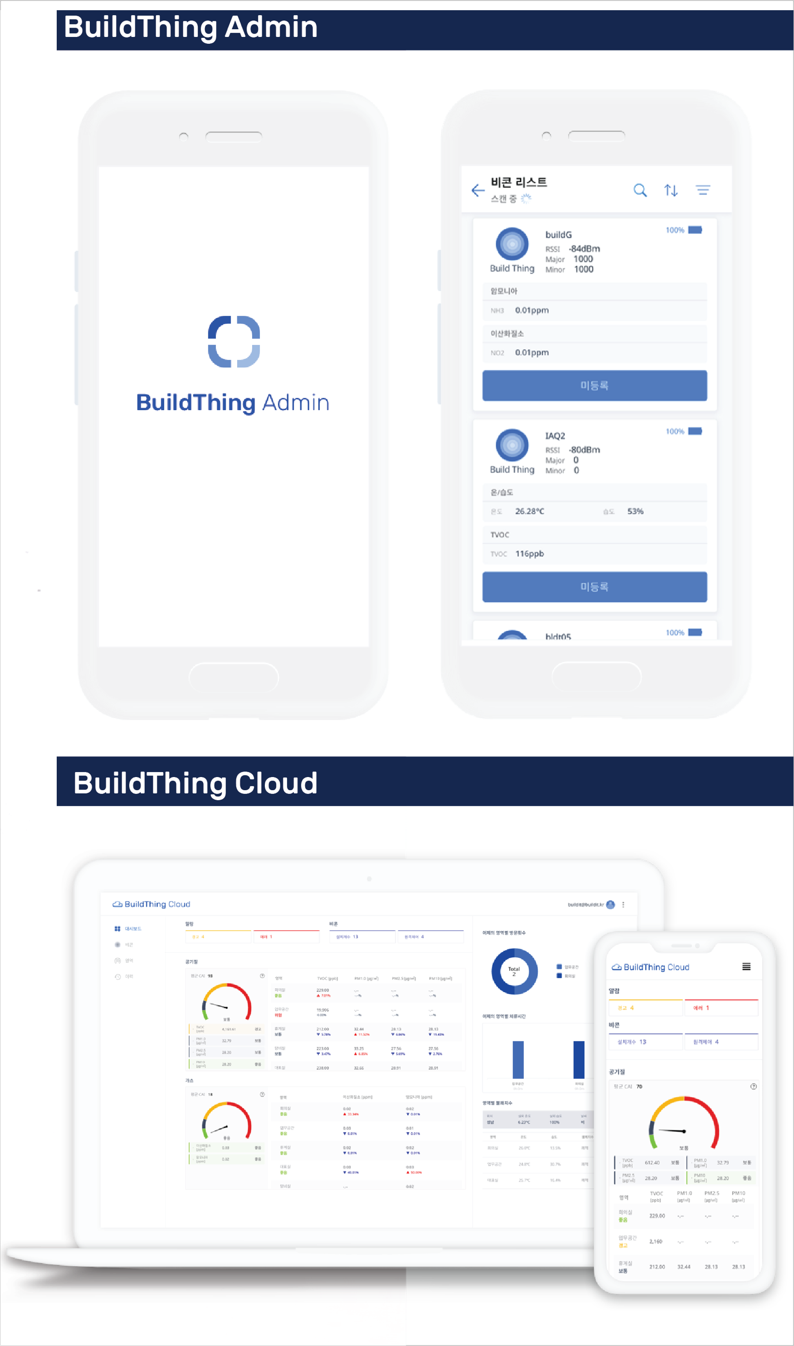 BuildThing Cloud/Admin/SDK IMAGE